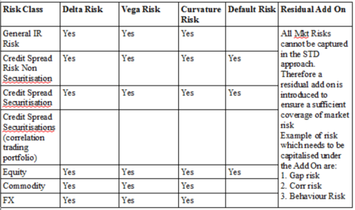 Risk Class definitions